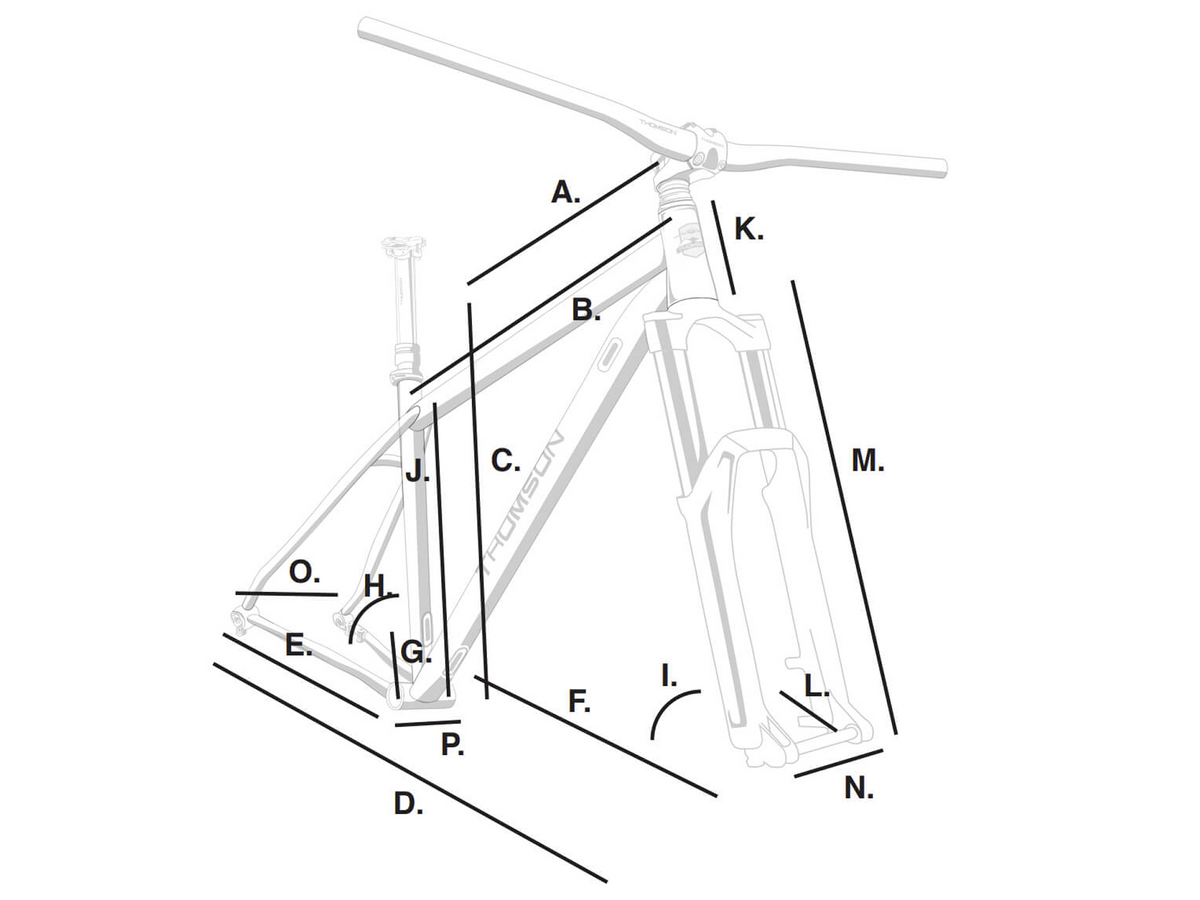 The Piedmont Frameset