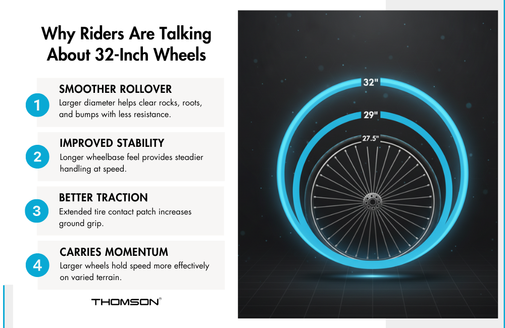 32 inch wheel benefits infographic